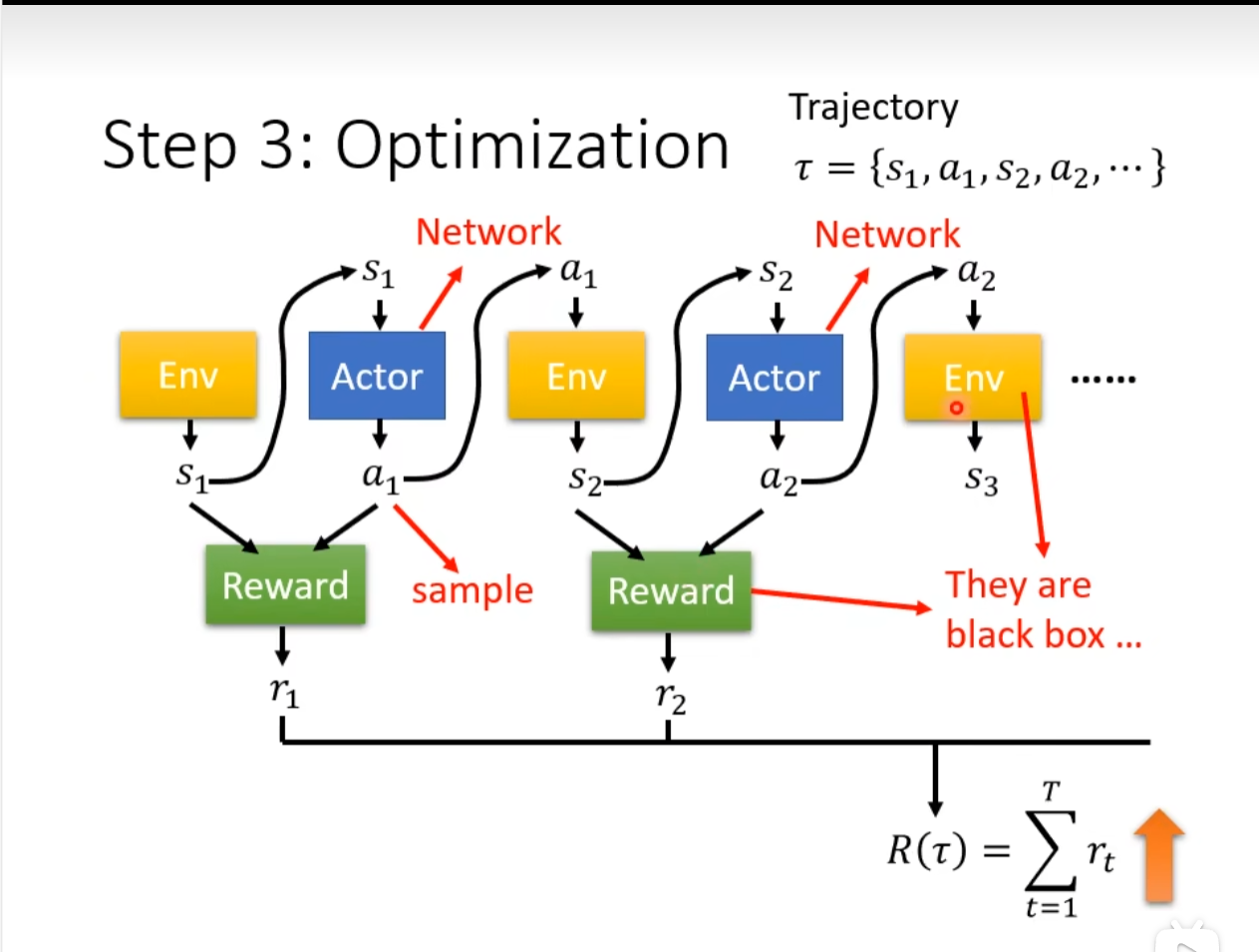 Optimization