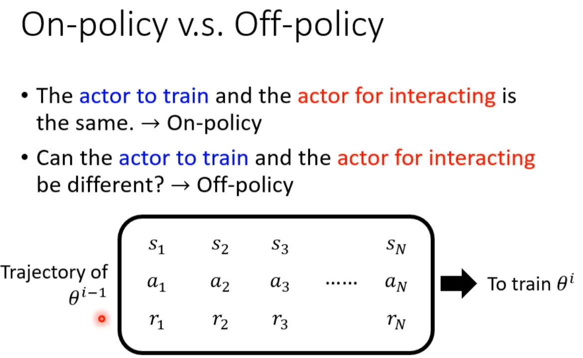 On-policy VS Off-policy