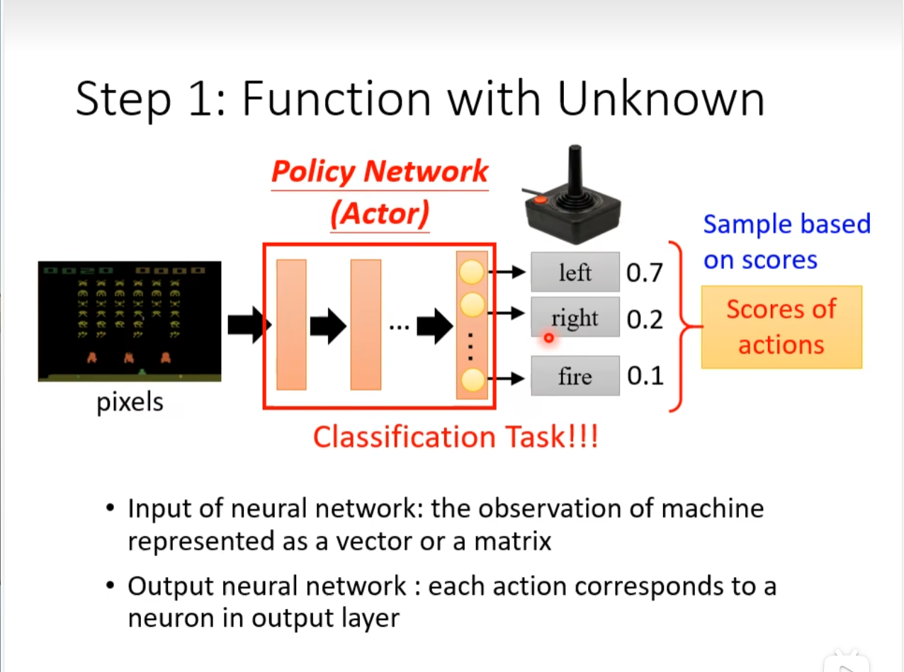 Function with unknown