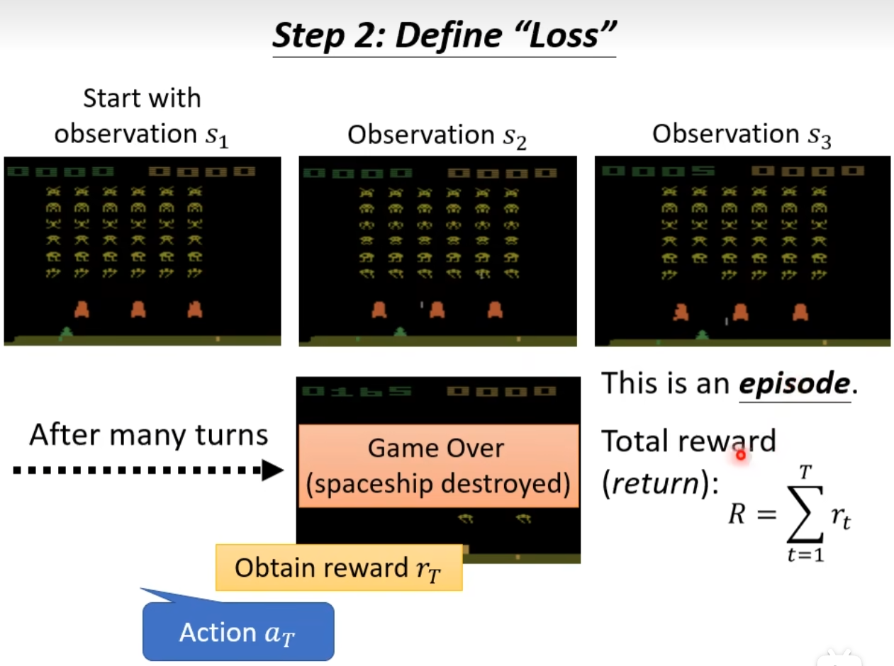 Define Loss