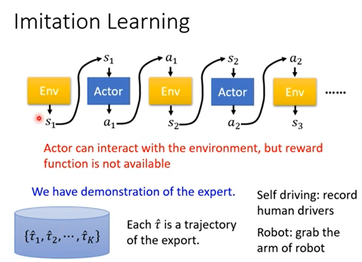 Imitation Learning示意图