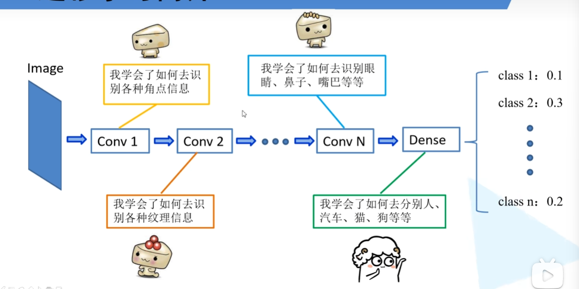 迁移学习示意图