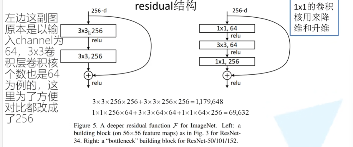 Residual（残差）结构