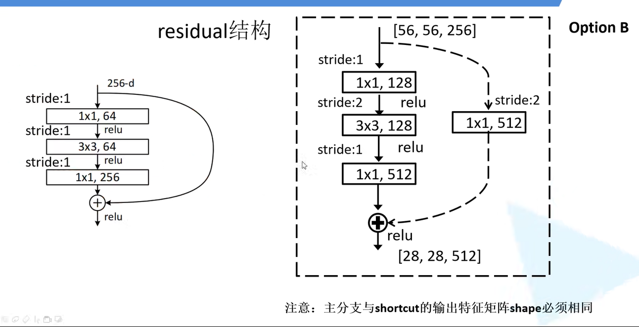 两种残差结构