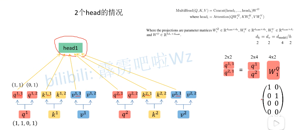 head形成