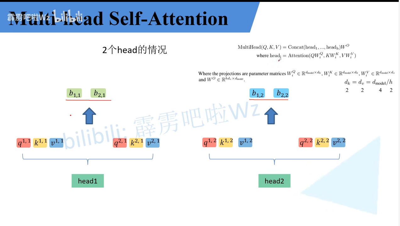 head j形成