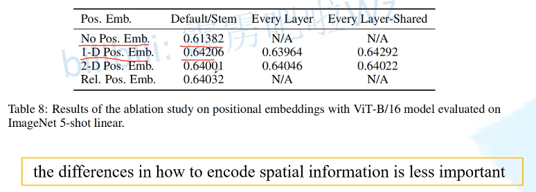 Position Embedding的影响